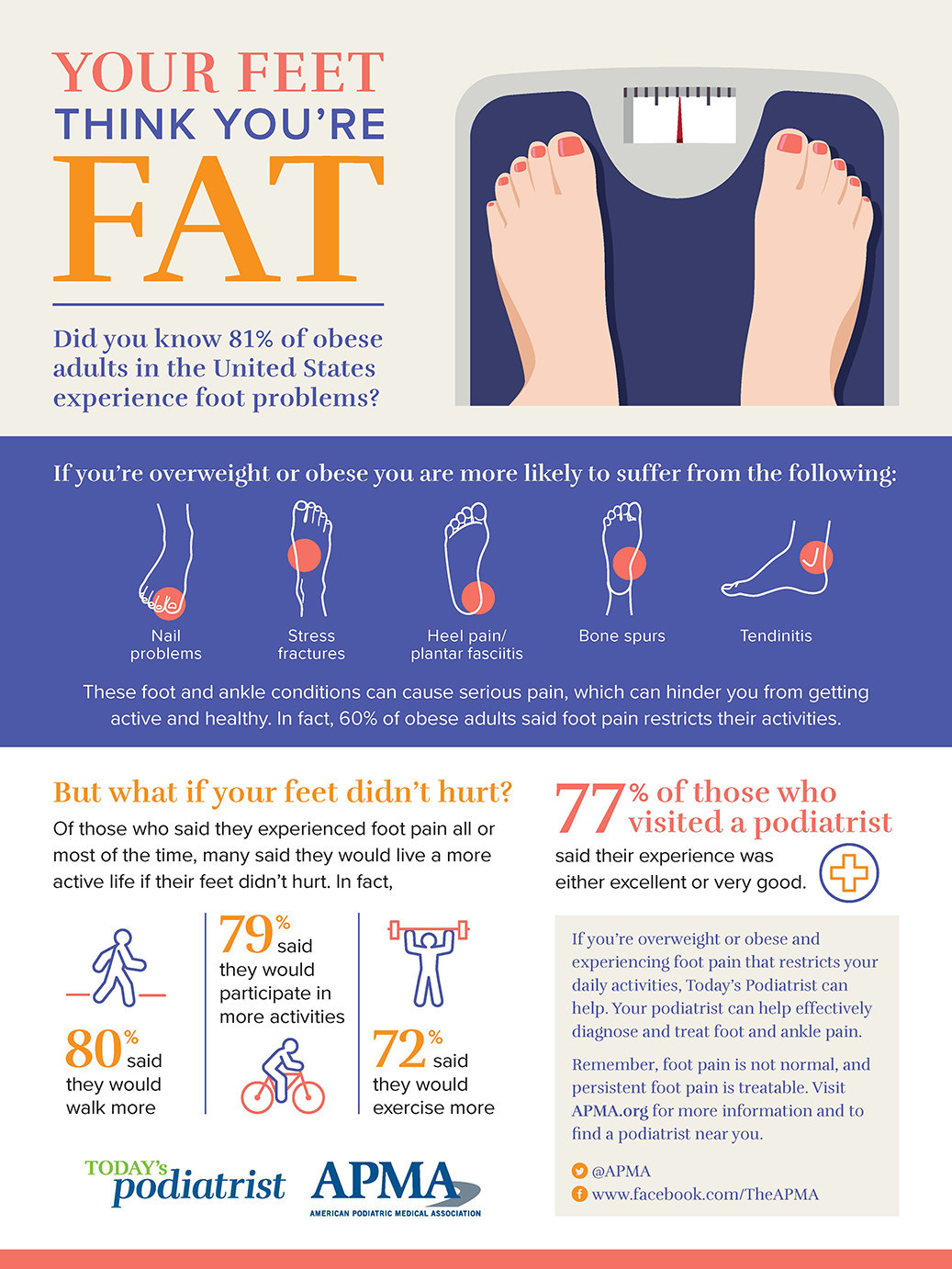 Obesity and heel pain outlet